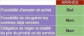 arrhes bastia