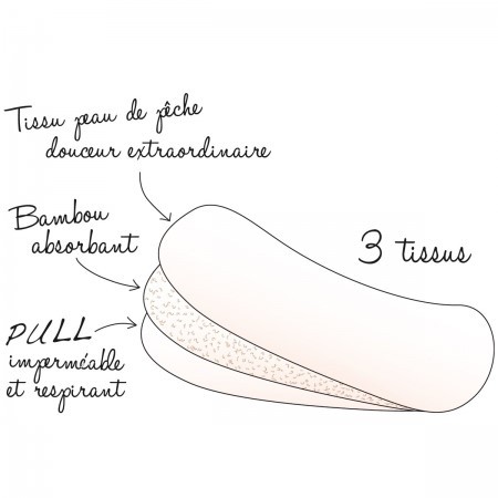 protehe slip lavable